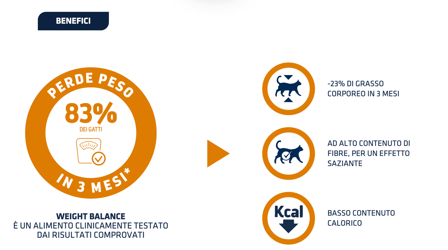 Advance Weight Balance 1,5 kg - Crocchette Per Gatti Adulti