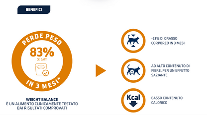 Advance Weight Balance 1,5 kg - Crocchette Per Gatti Adulti