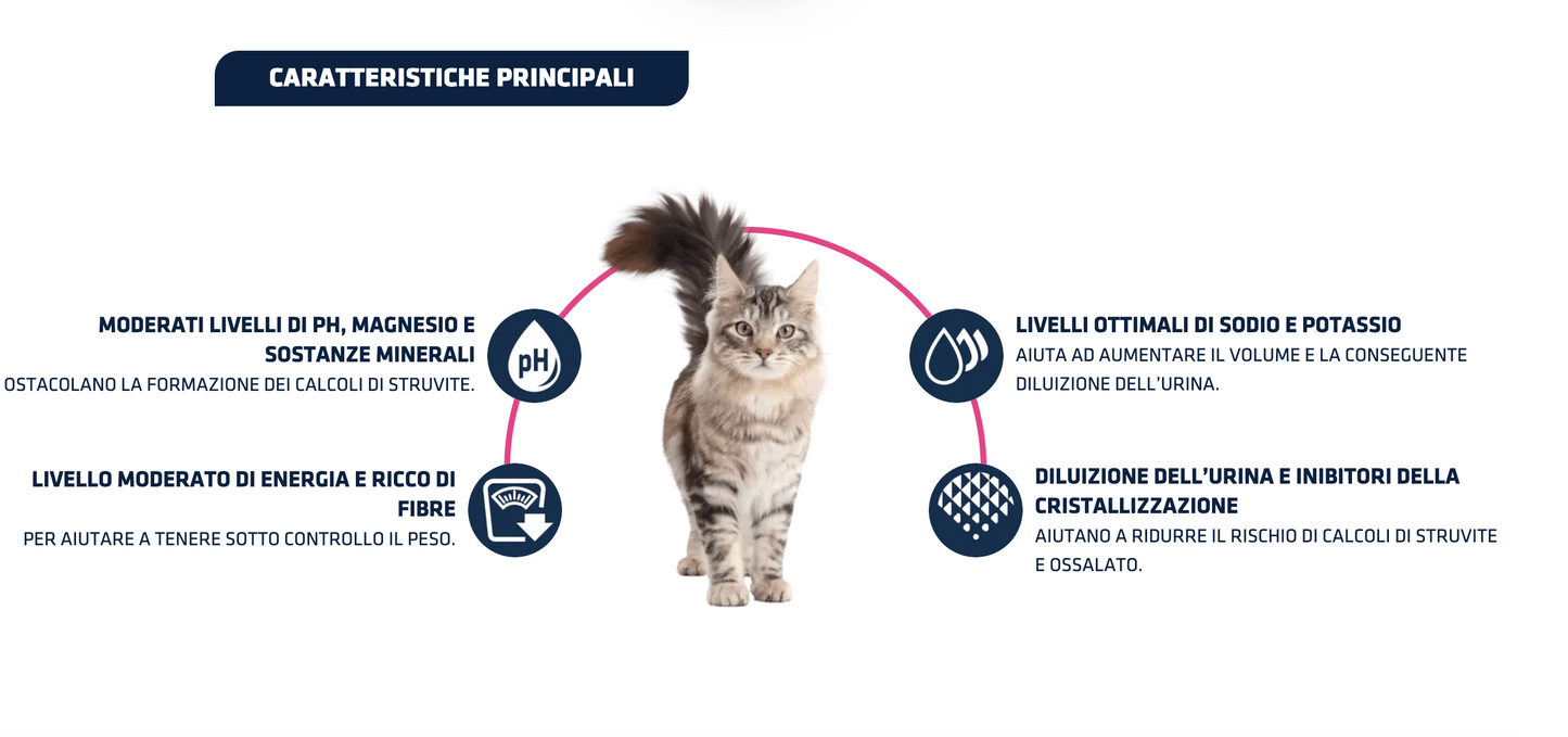 Advance Urinary Sterilized Low Calorie - Crocchette Per Gatti Adulti