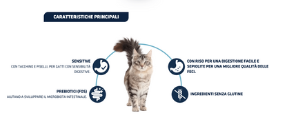 Advance Gastroenteric Sensitive 1,5 kg - Crocchette Per Gatti Adulti