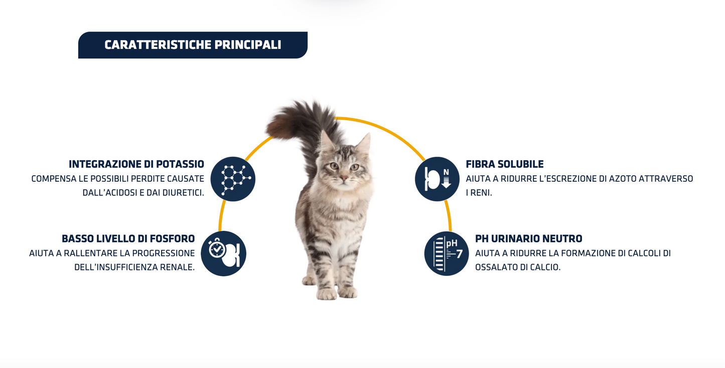 Advance Renal 1,5 kg - Crocchette Per Gatti Adulti